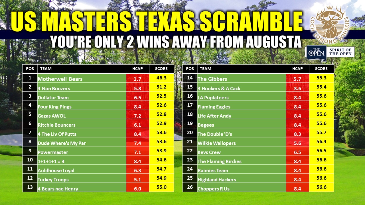 US Masters Texas Scramble Events - Win a trip to Augusta US Masters Texas Scramble Events - Win a trip to Augusta